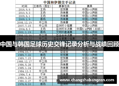 中国与韩国足球历史交锋记录分析与战绩回顾